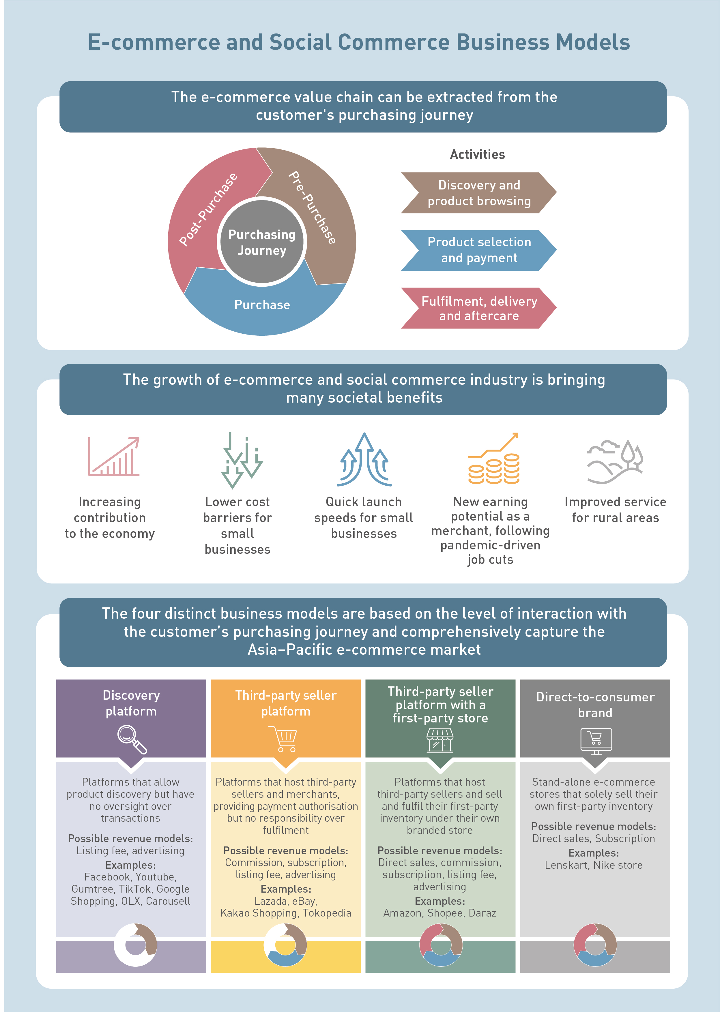 Analysys_Mason_commerce_landscape_APAC_Jul2022_inforgraphic.jpg