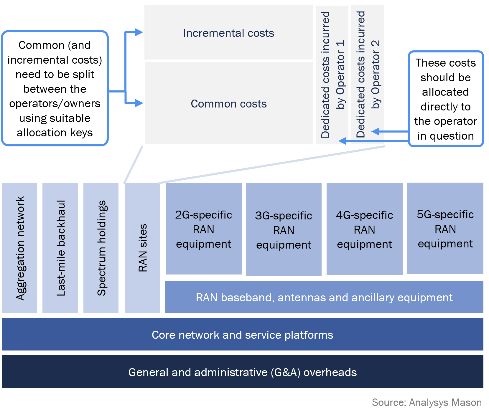 Network_sharing_cost_distribution_image_1.png