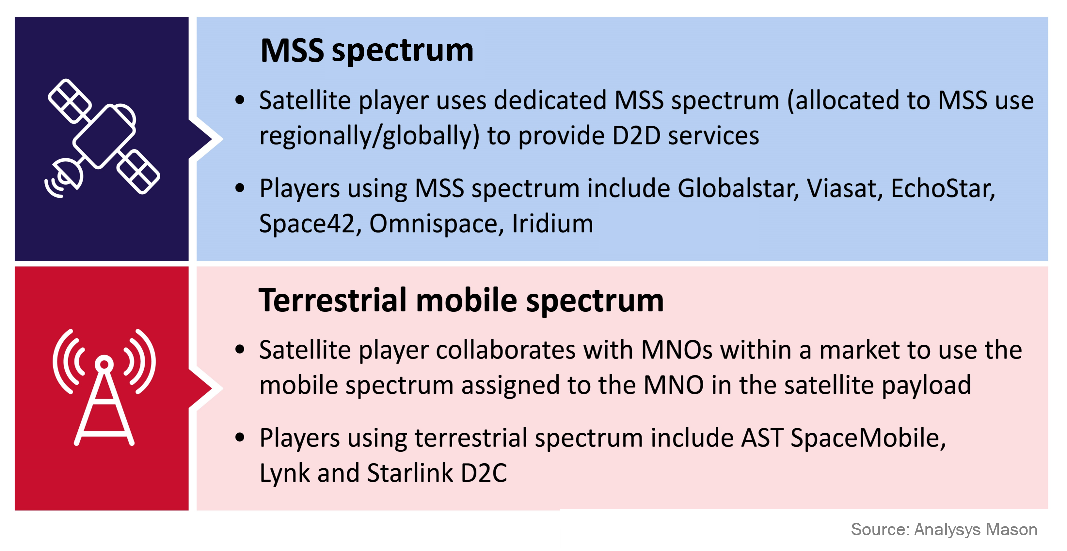 D2D spectrum May2025.png