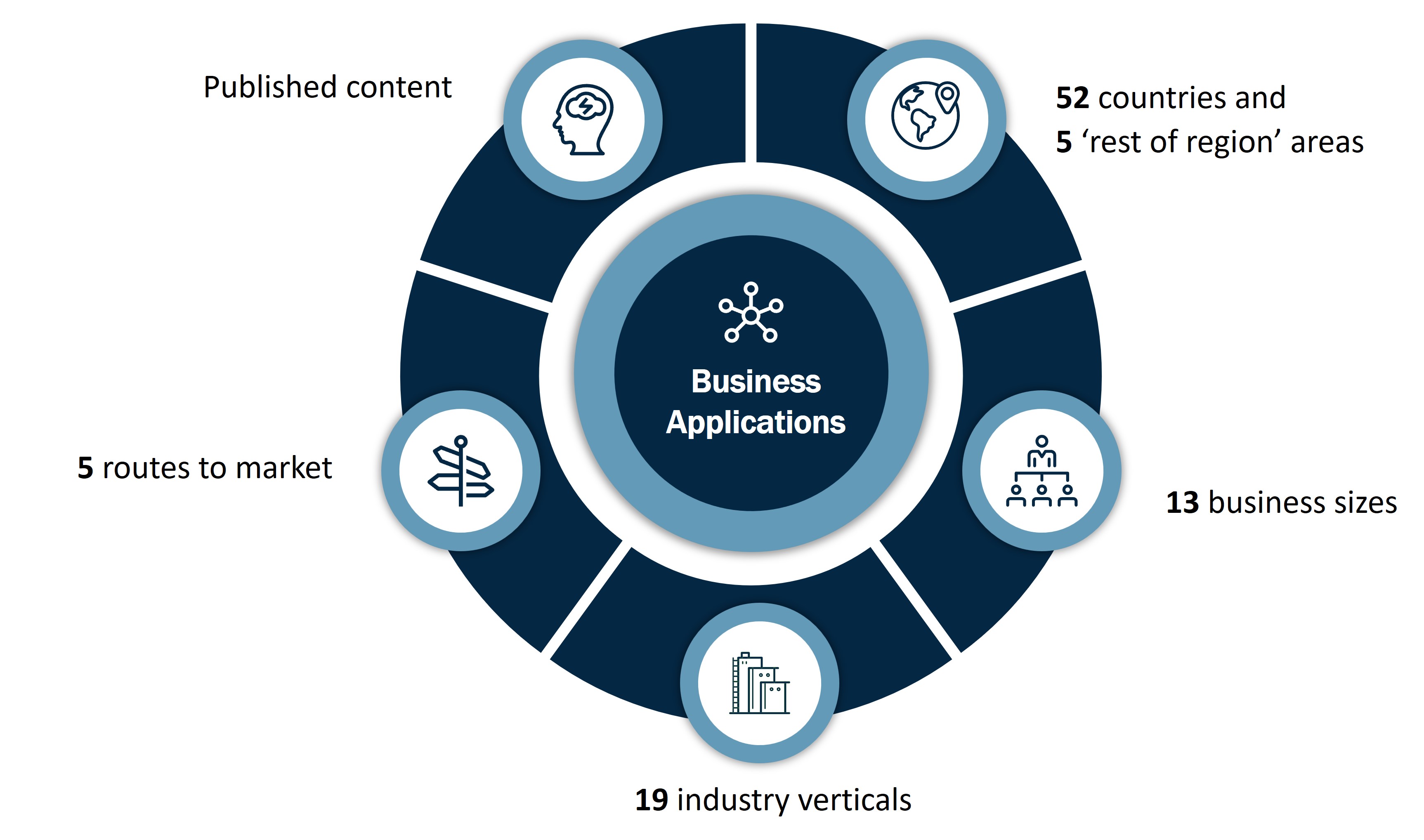 Business Applications_wheel.jpg