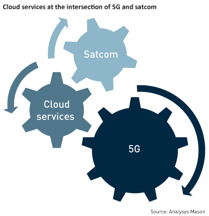 Cloud-services-at-the-intersection-of-5G-and-satcom.jpg