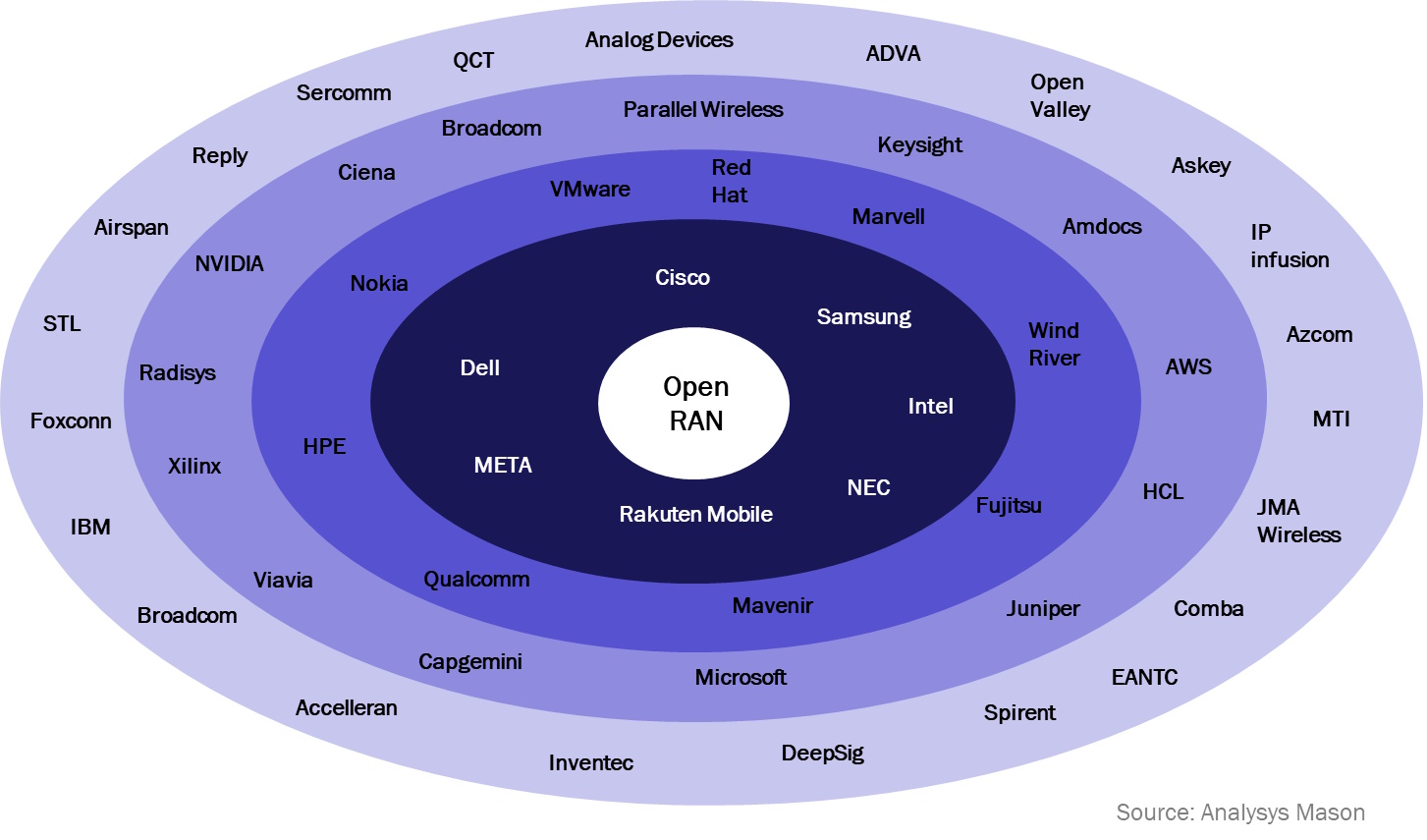 Figure2_OpenRAN.jpg