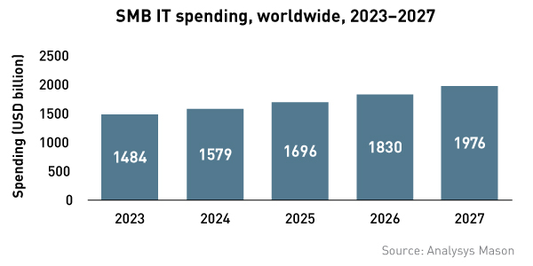 Fig1-SMB-IT-spending-worldwide-2023–27.jpg