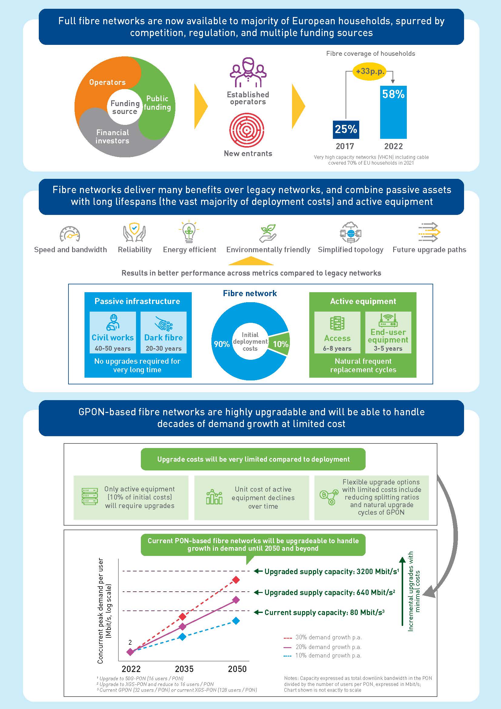 Analysys_Mason_Fibre_in_Europe_infographic.jpg