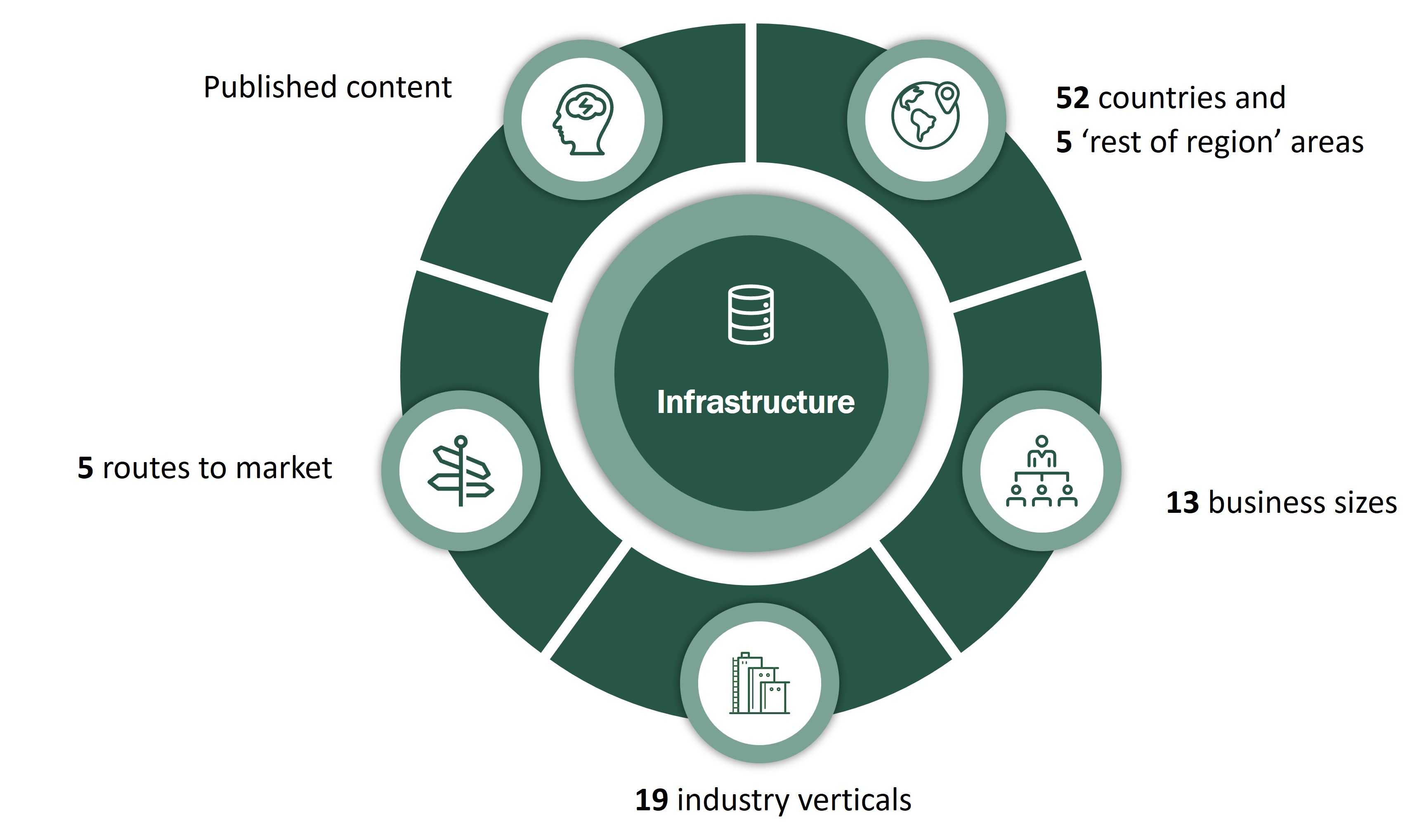 Infrastructure _wheel.jpg