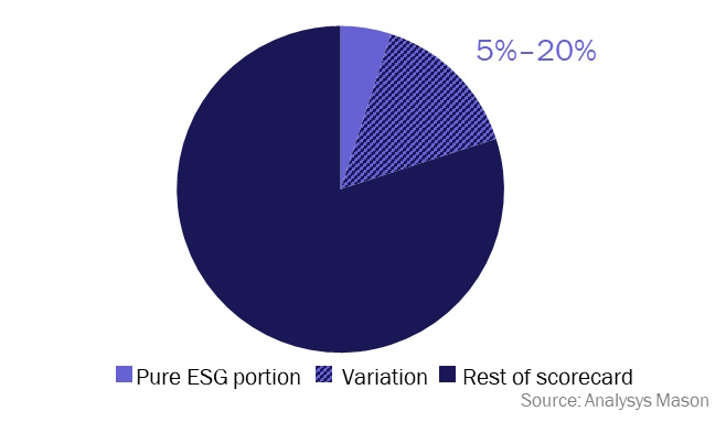 Figure1_ESG.jpg