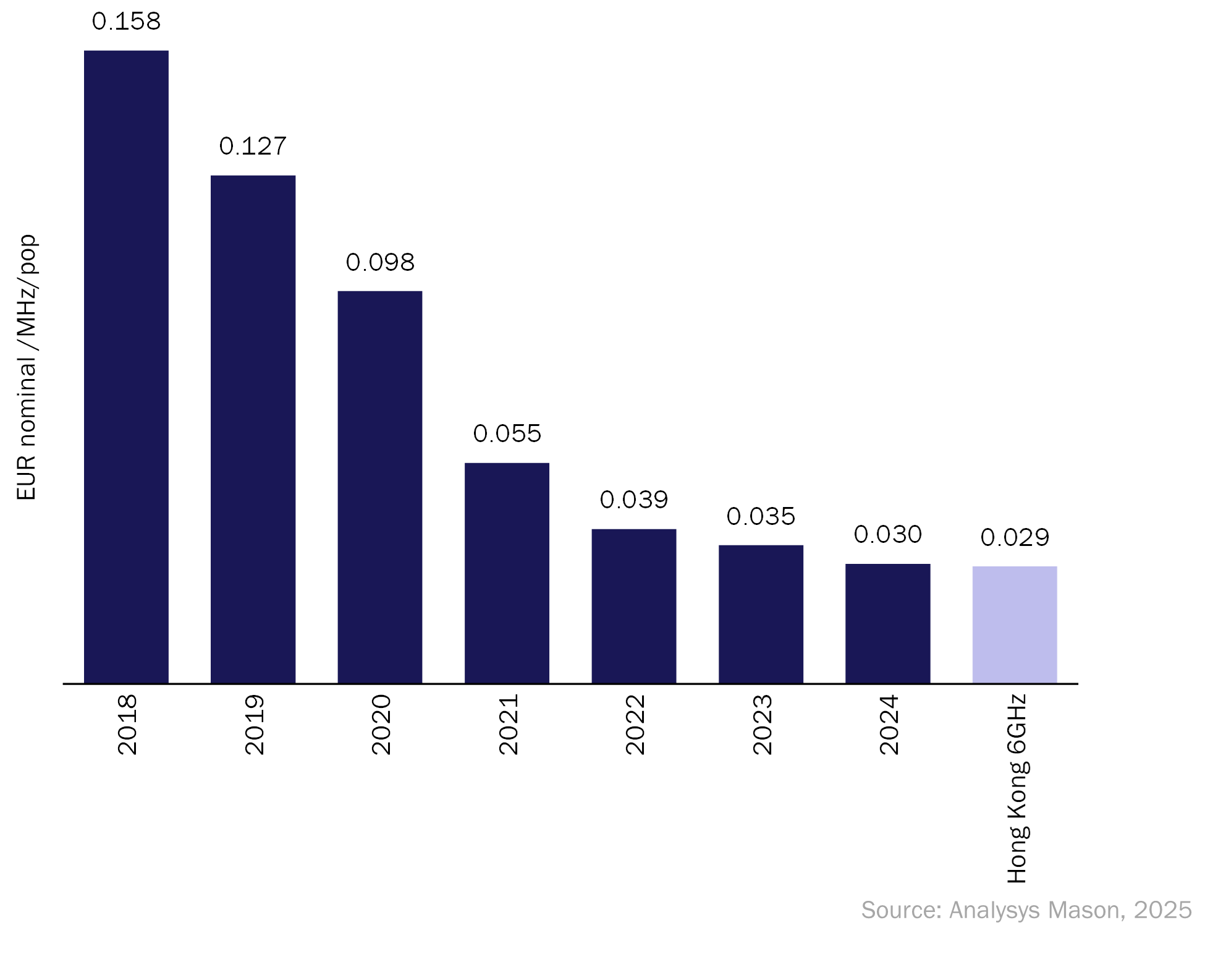 Figure1 New thinking on spectrum valuation is needed for upper mid-band frequencies.png