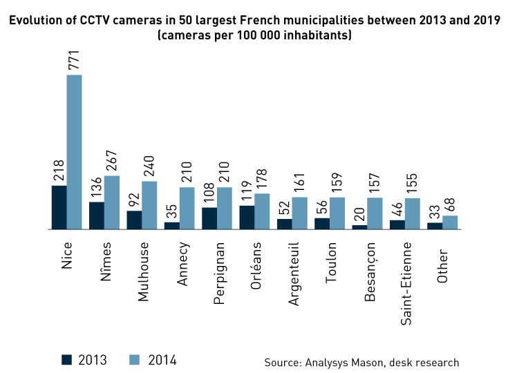 Evolution-of-CCTV-cameras_735x540.jpg