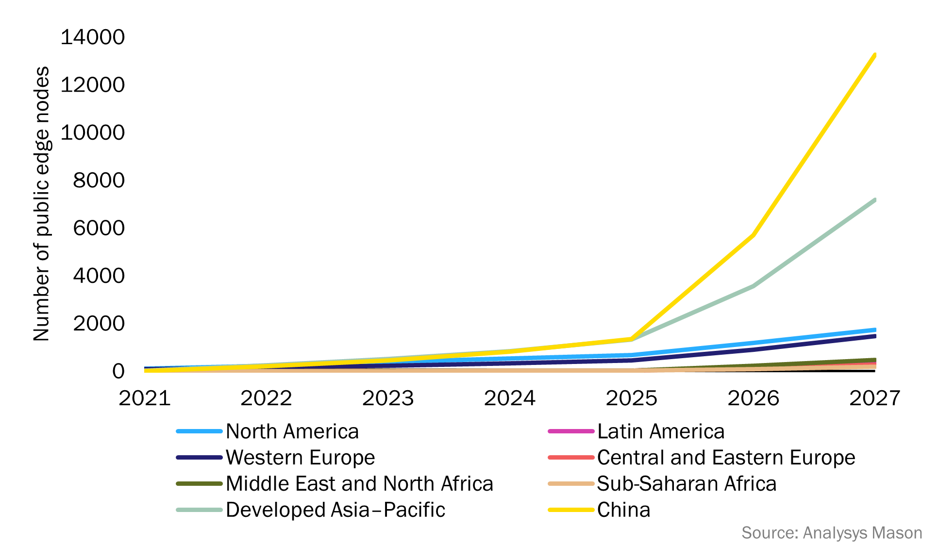 Figure1_China.png