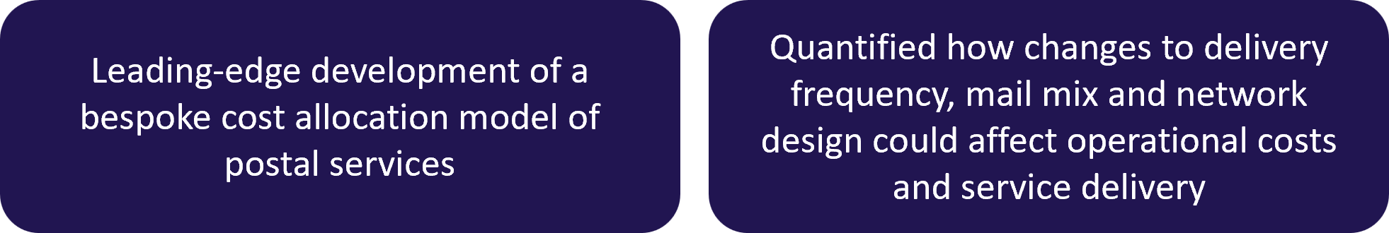 Leading-edge development of a bespoke cost allocation model of postal services Quantified how changes to delivery frequency, mail mix and network design could affect operational costs and service delivery