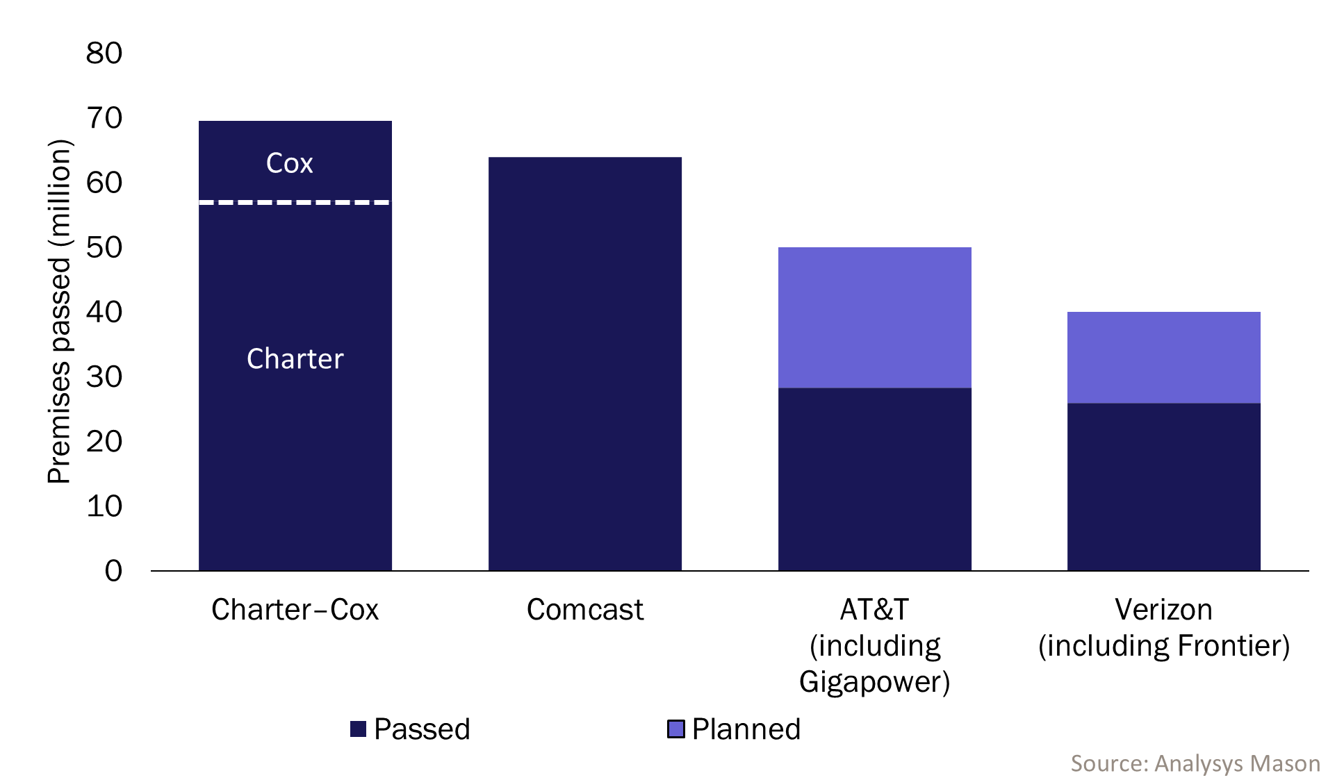 create the largest company in the US fixed broadband market