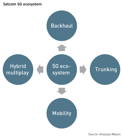 Satcom-5G-ecosystem.jpg