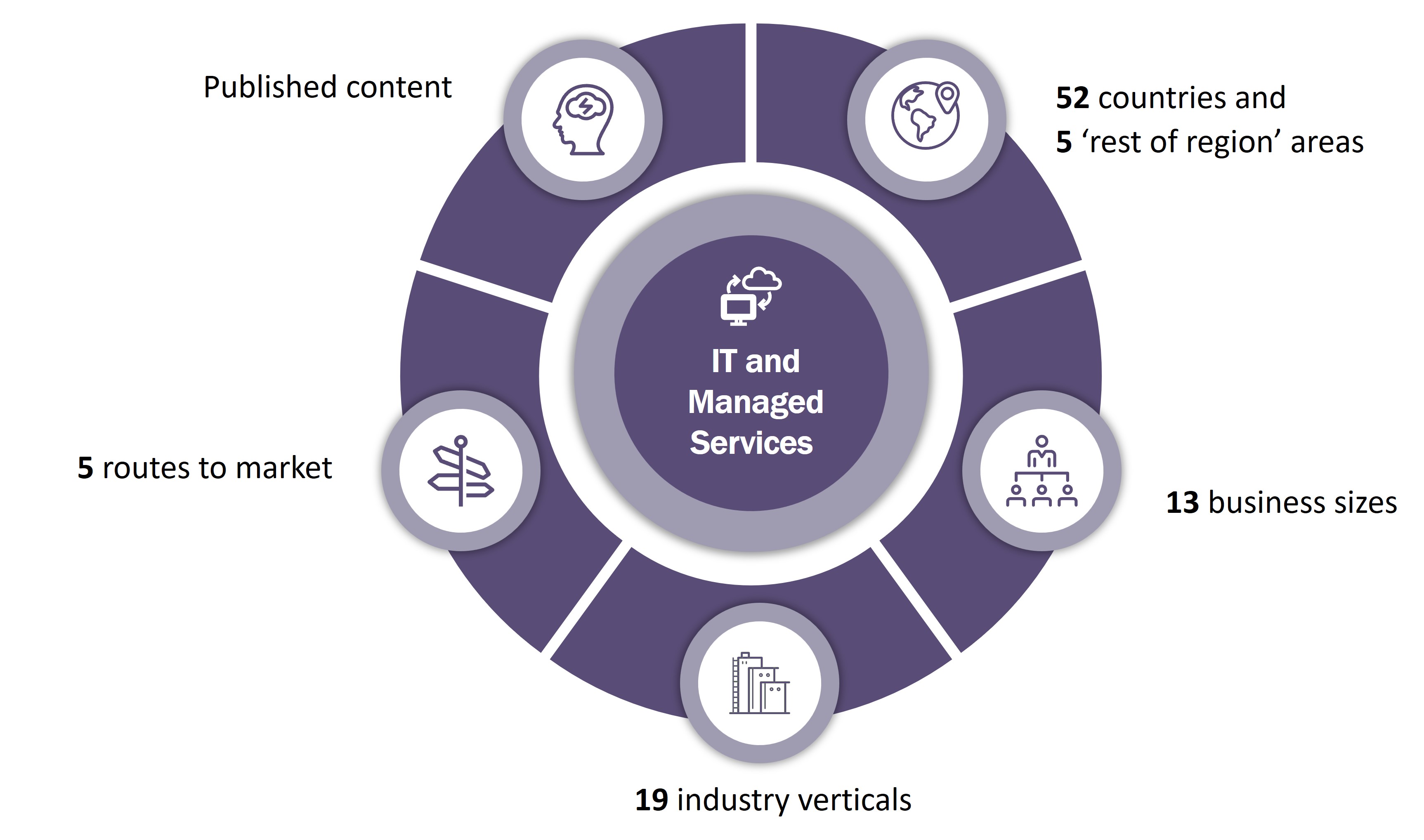 IT and Managed Services (1).jpg