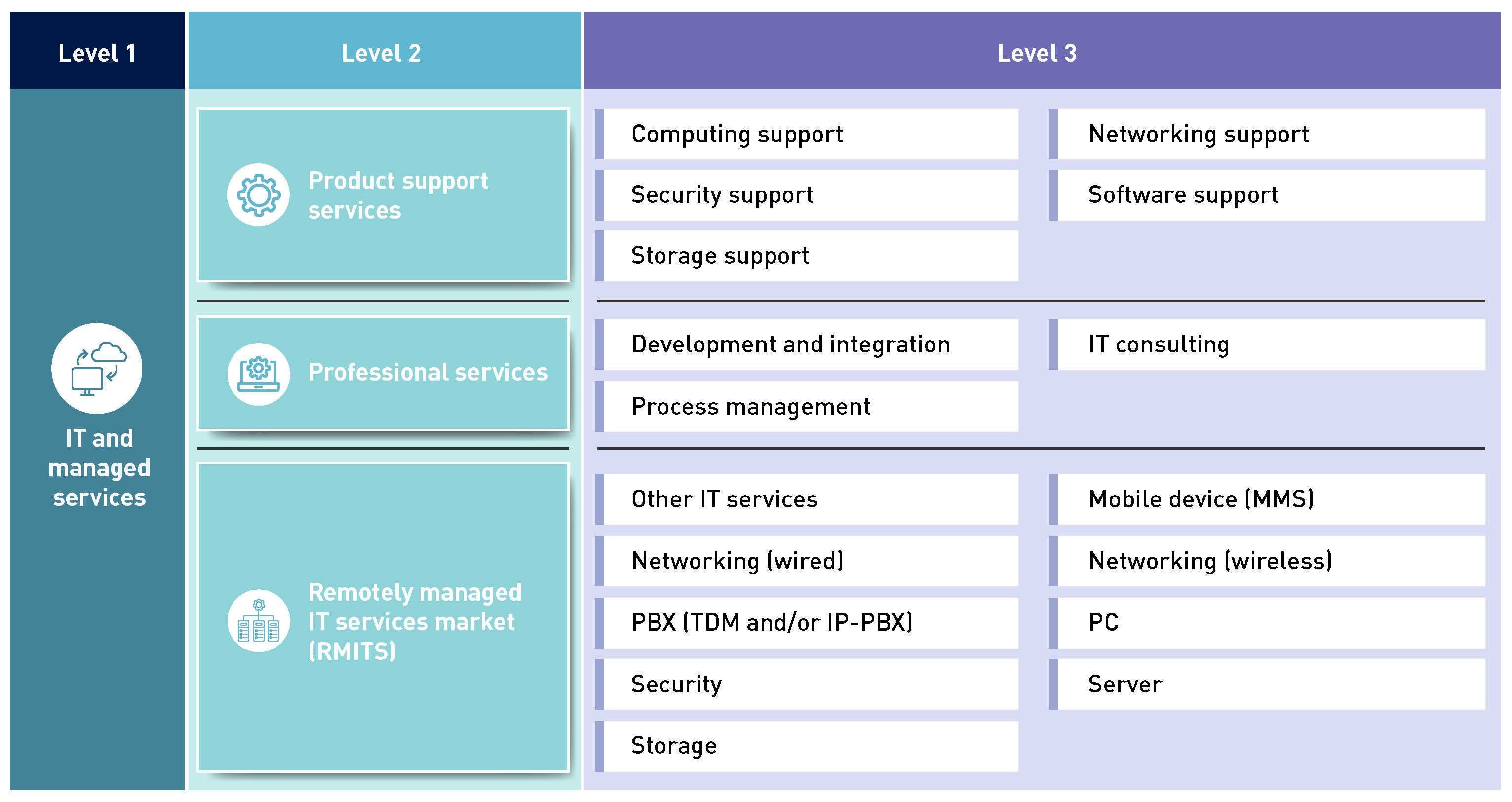 IT and managed services.jpg