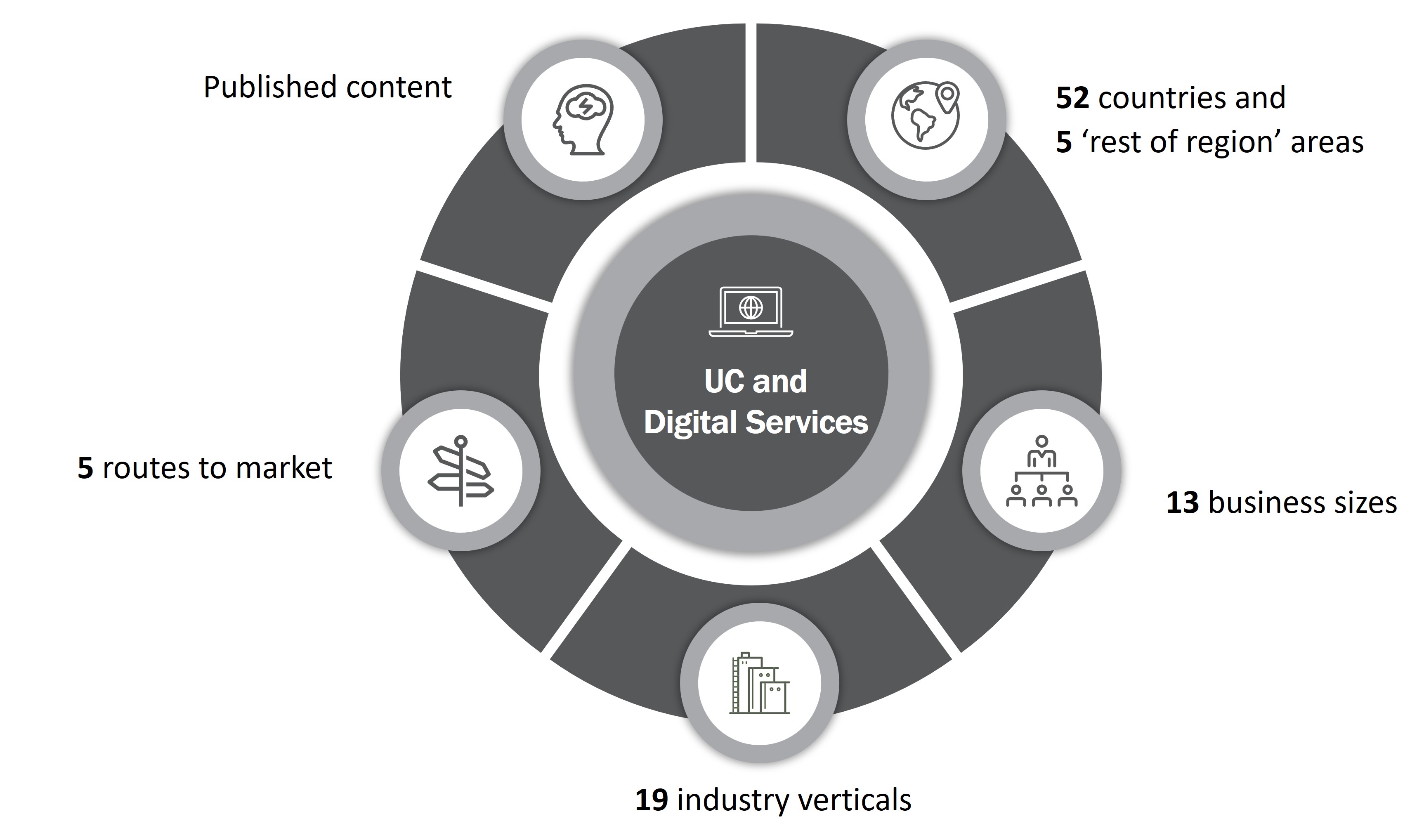 UC and Digital Services.jpg