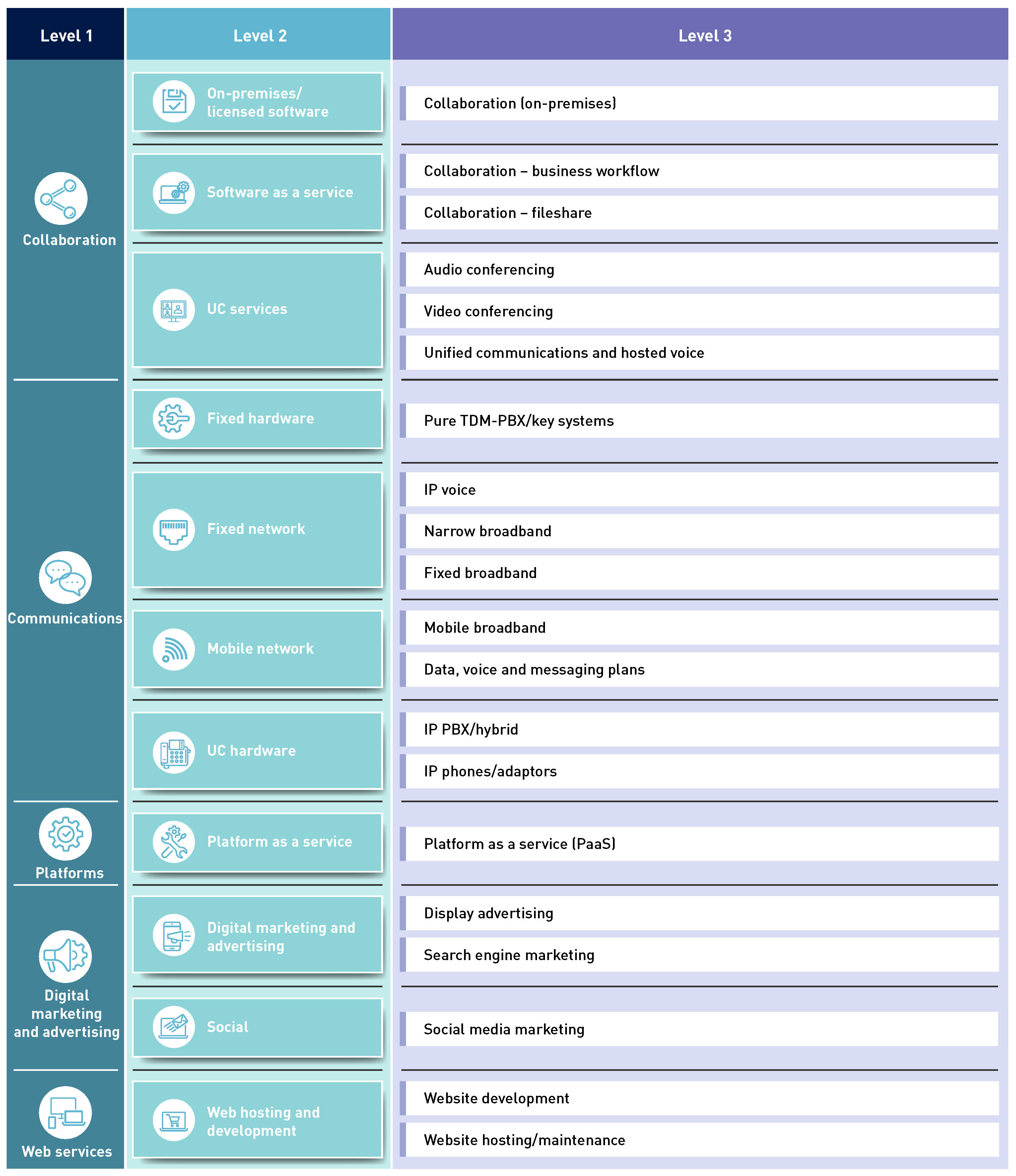 UC and Digital Services_table.jpg