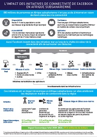 Infographie