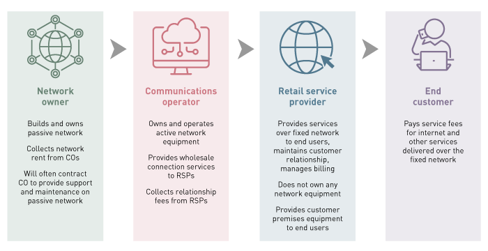 Figure 1: Overview of the Swedish open-access model