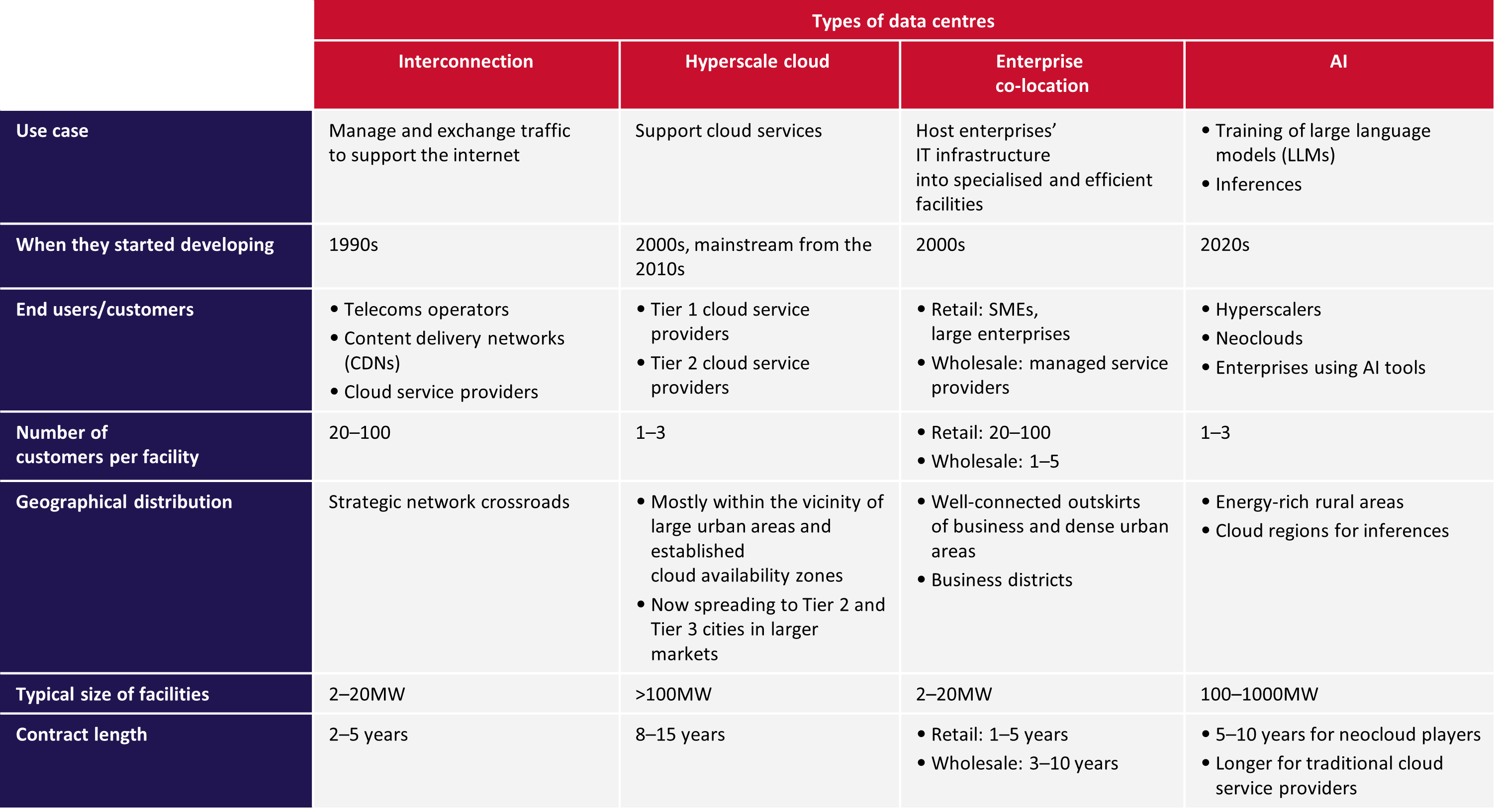 data-centre table.png