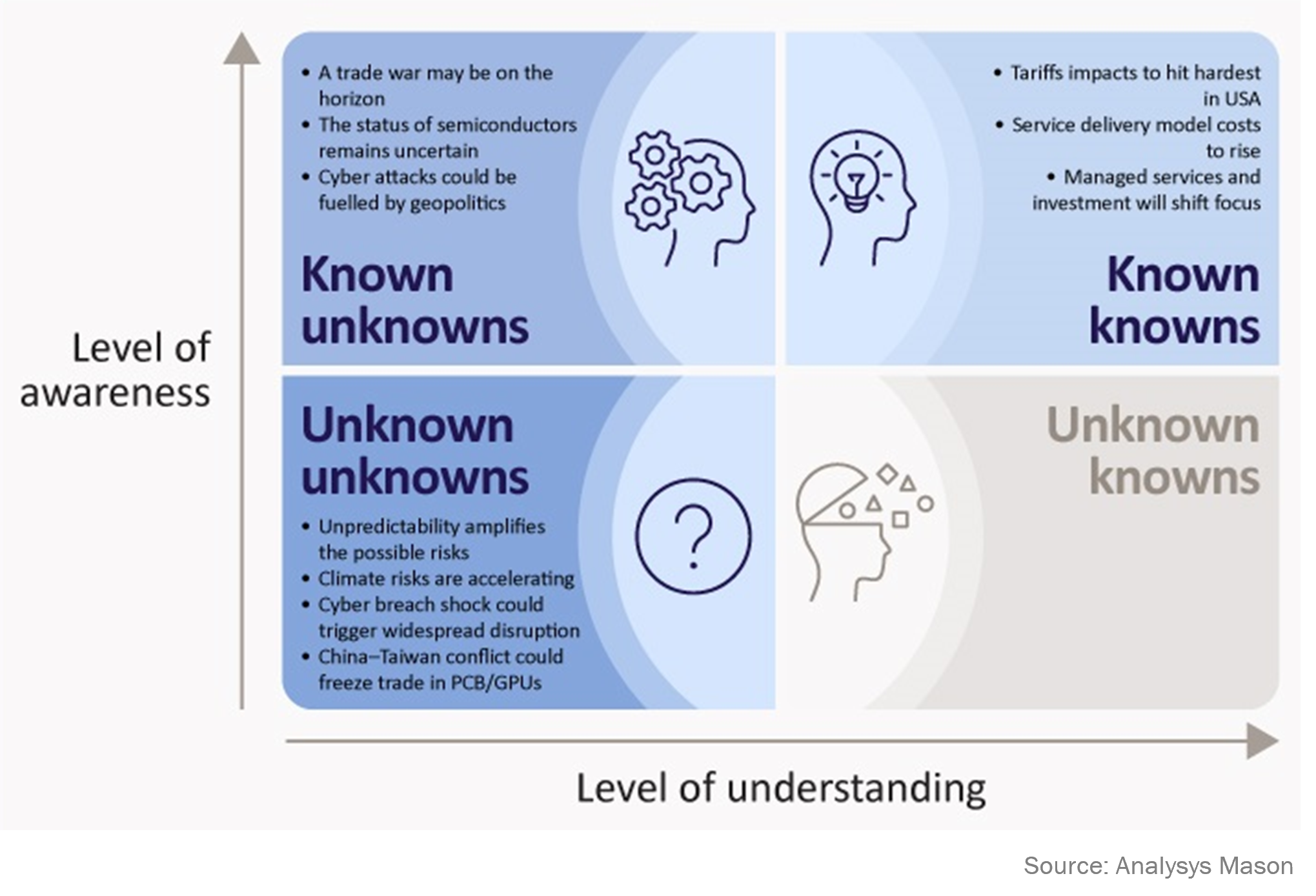 Figure 1_Risk_matrix.png