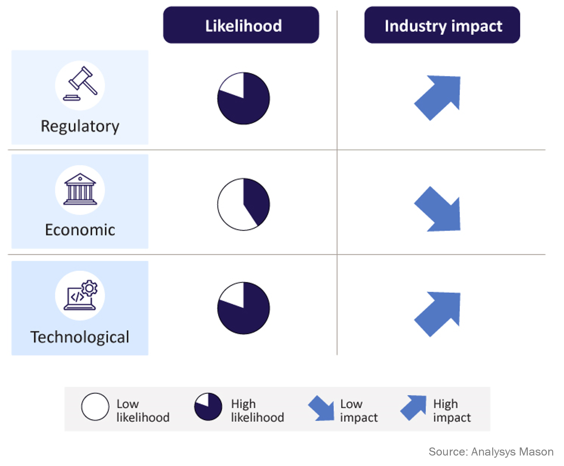 Figure 3_Technological_risks.png