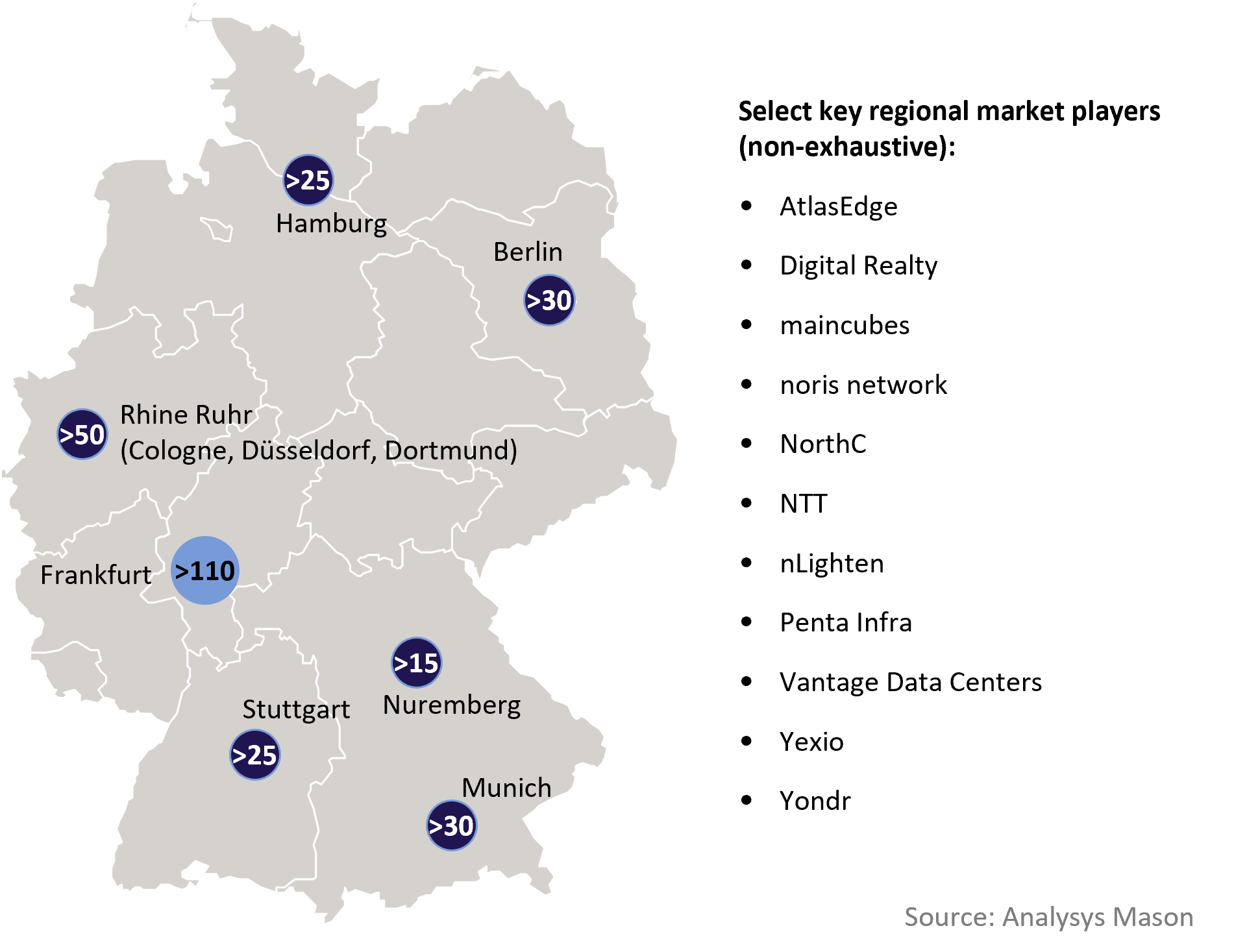 Map of Germany showing the number of co-location data centres by region (the numbers include live and facilities under construction), as of September 2026