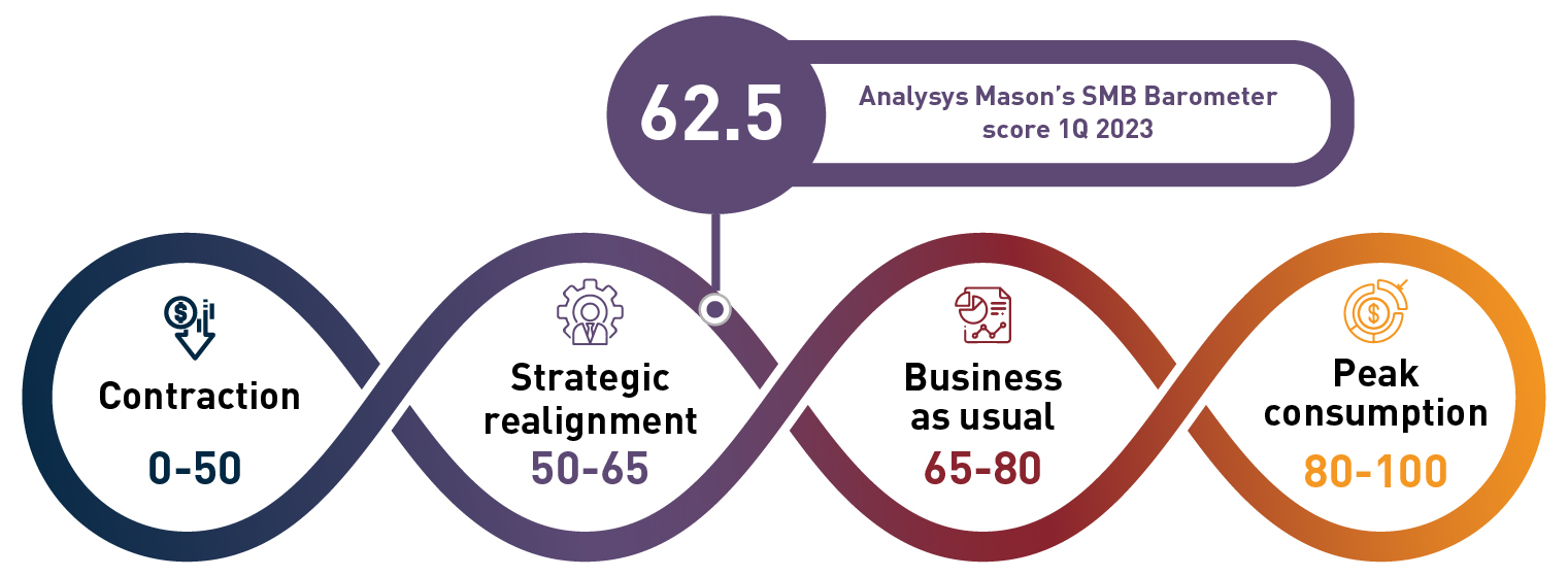 SMB_Barometer_2Q_2023.png