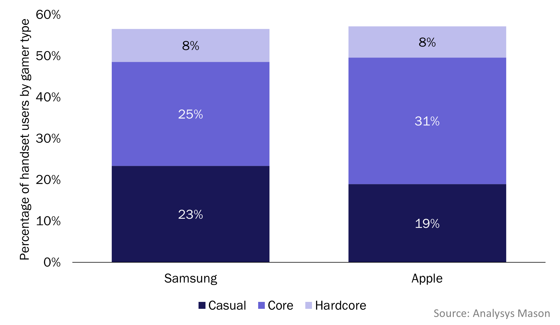 Cloud gaming: Operator propositions + monetisation analysis
