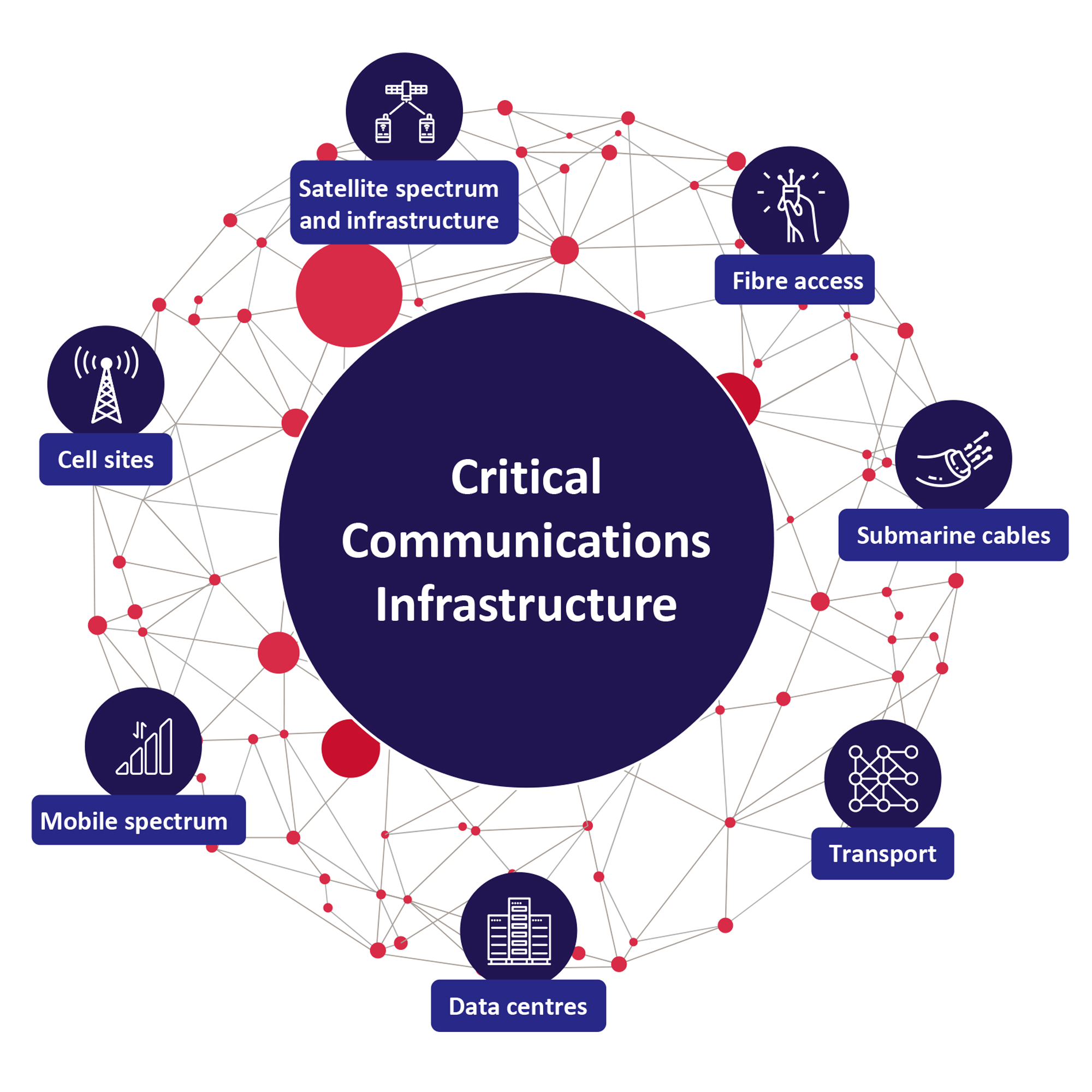 MKGRA1177 Critical Comm Infra Diagram website 2000px sq (PNG).png