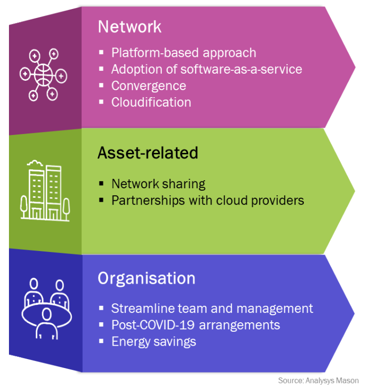 Operators can achieve operating cost efficiencies by targeting three different areas within their organisation