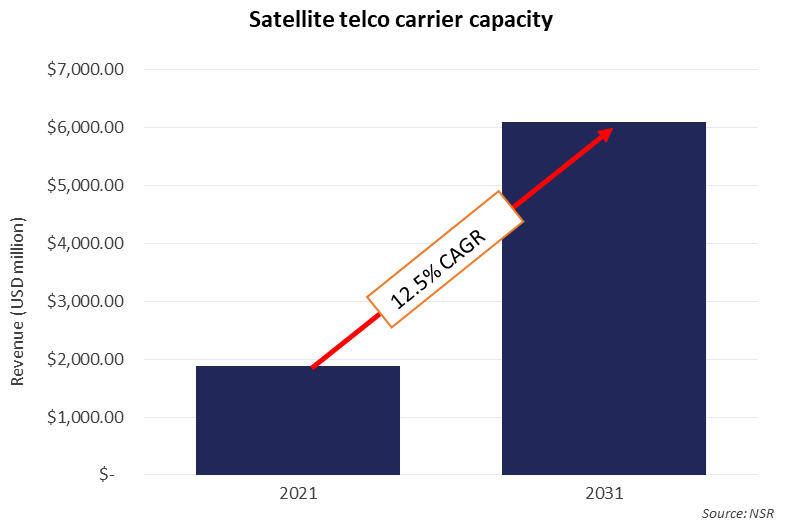 Fig1_web_satellite_backhaul.jpg