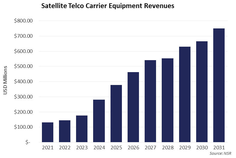 Fig3_web_satellite_backhaul.jpg