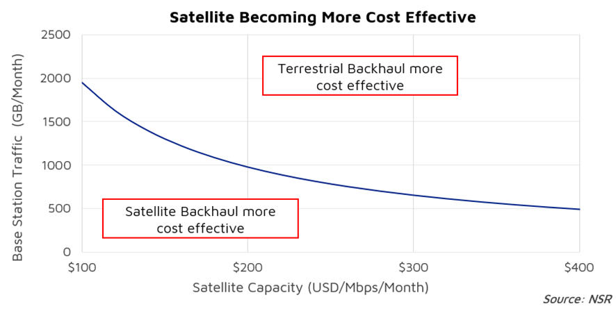 Fig4_web_satellite_backhaul.jpg