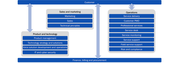 Digital-strategy-for-B2B-operators_712x250.png