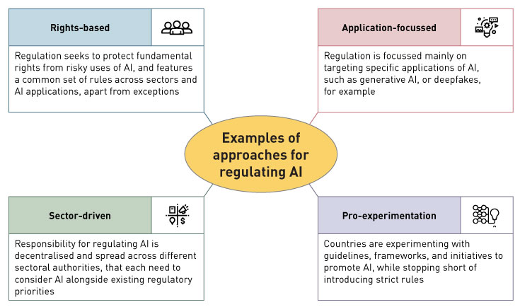 Examples-of-approaches-for-regulating-AI.jpg