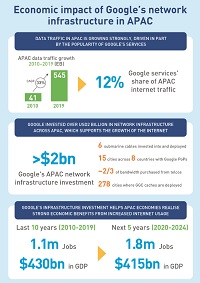 APAC economic impact infographic - Page1