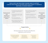 Economic Impact of Google's APAC Network Infrastructure Infographic Page 3