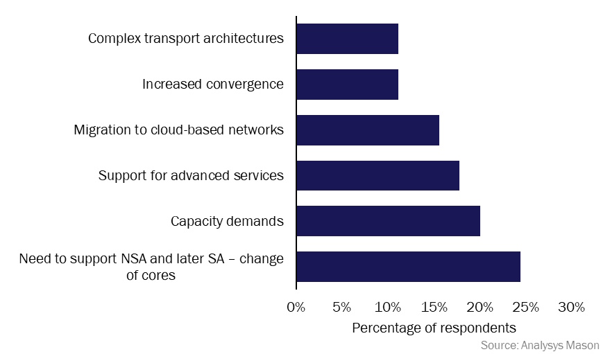 Figure2_network_sharing.jpg