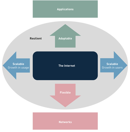 Executive summary figure