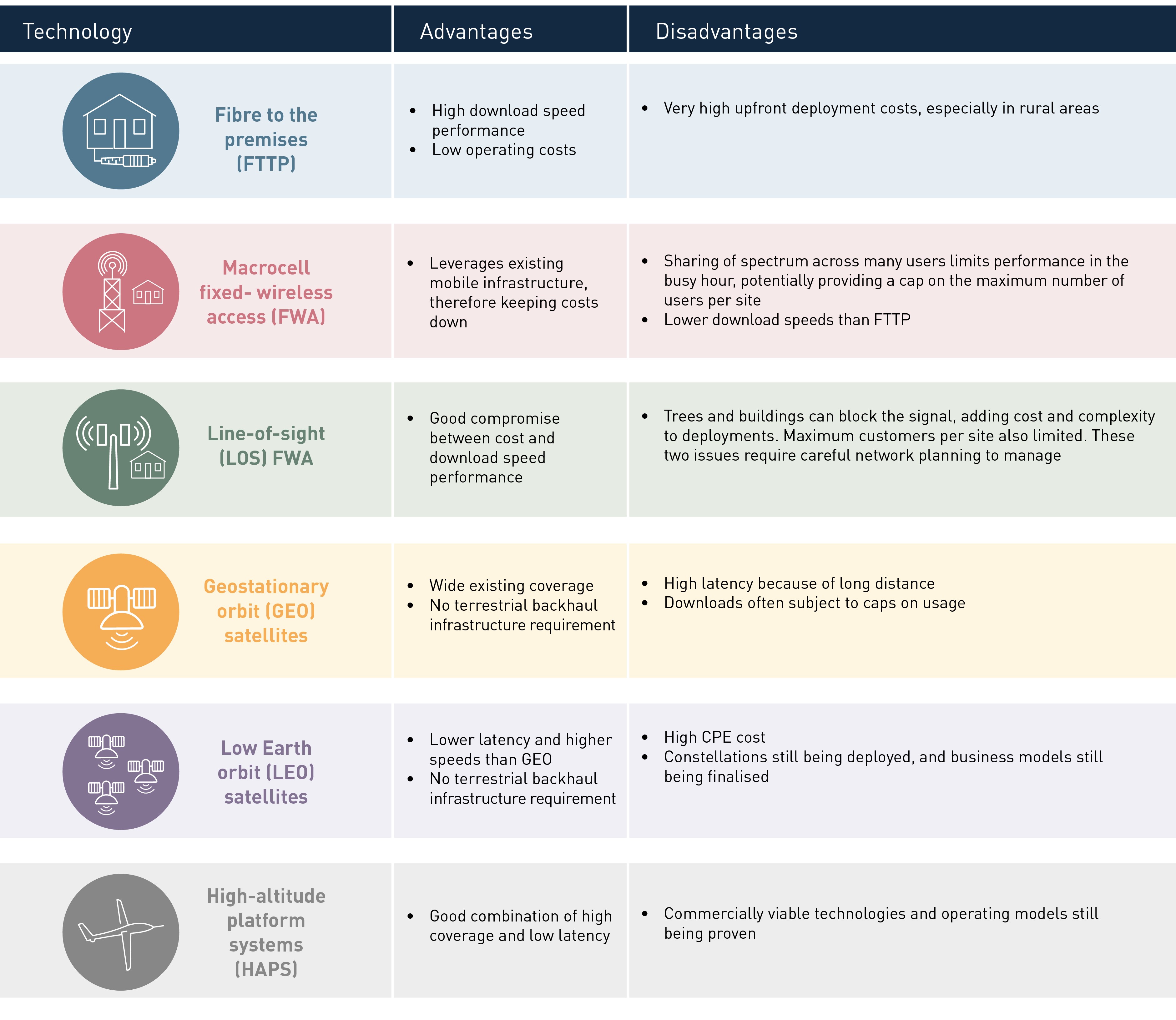 MKGRA781 Rural broadband strategies Infographic AW 939 x 859.jpg