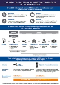 The impact of Facebook's connectivity initiatives in the ASEAN region