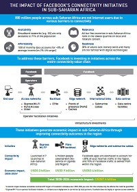 The impact of Facebook's connectivity initiatives in Sub-Saharan Africa