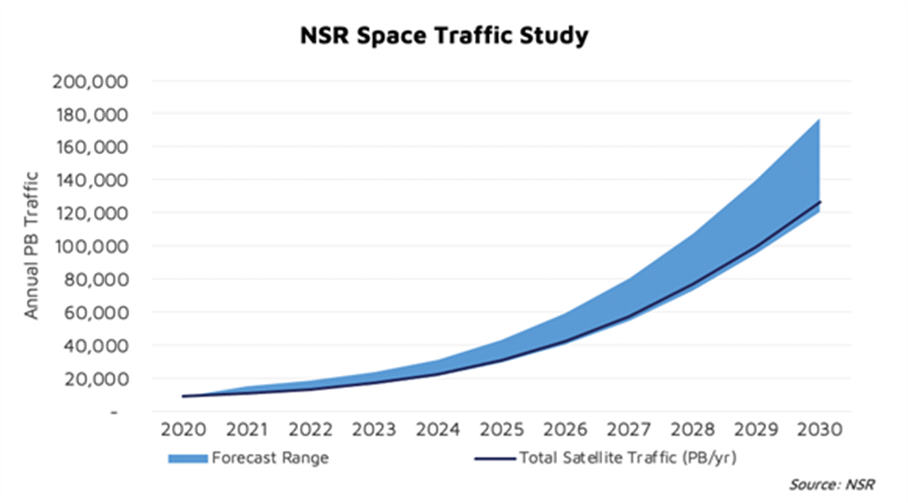 Fig1_web_traffic_revenue.jpg