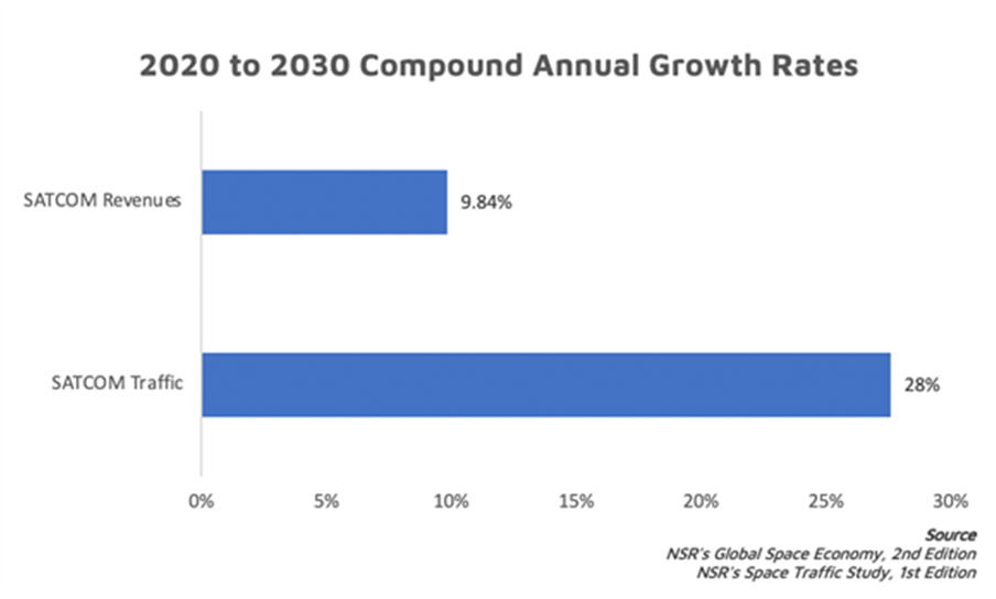 Fig2_web_traffic_revenue.jpg