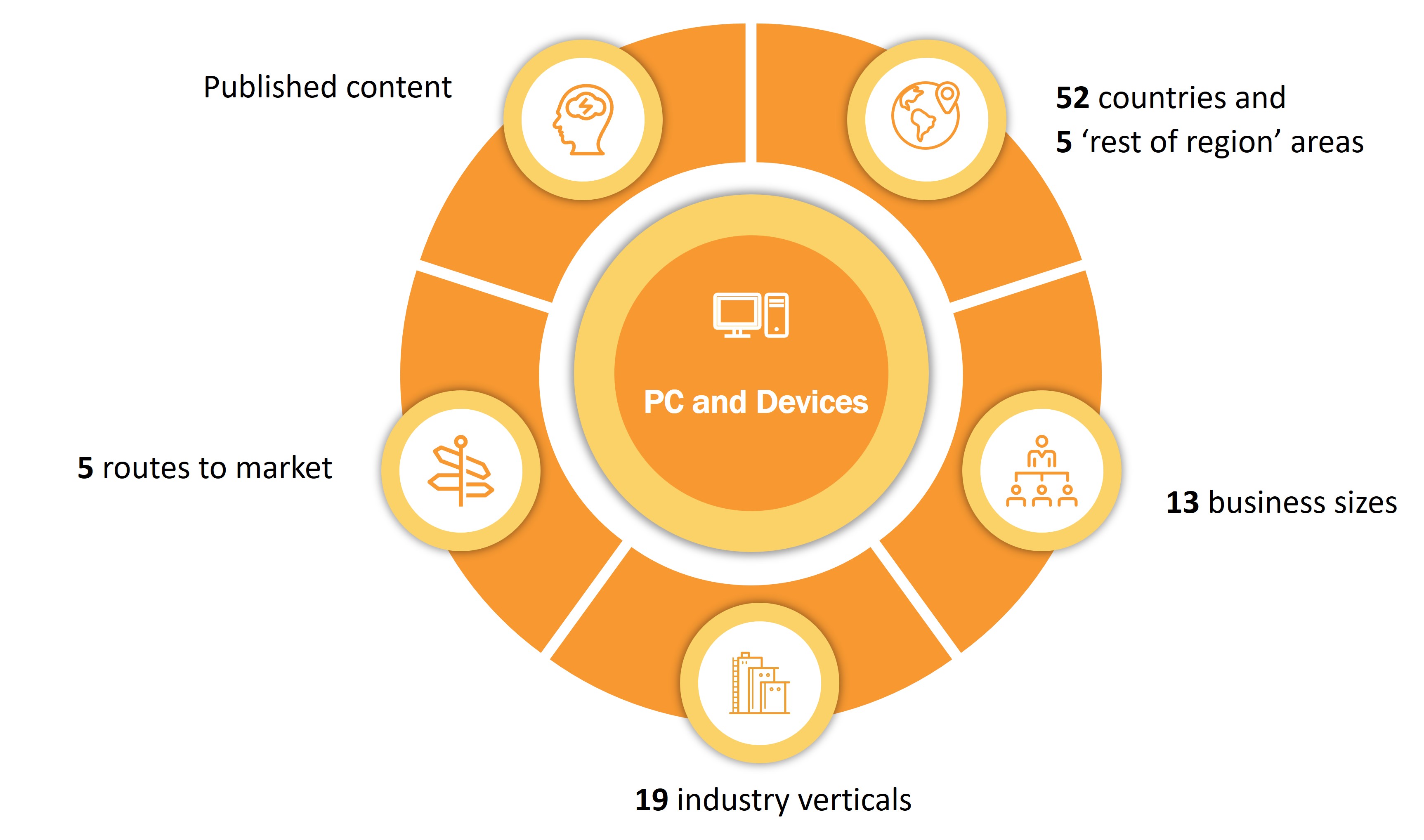 PC and Devices (1).jpg