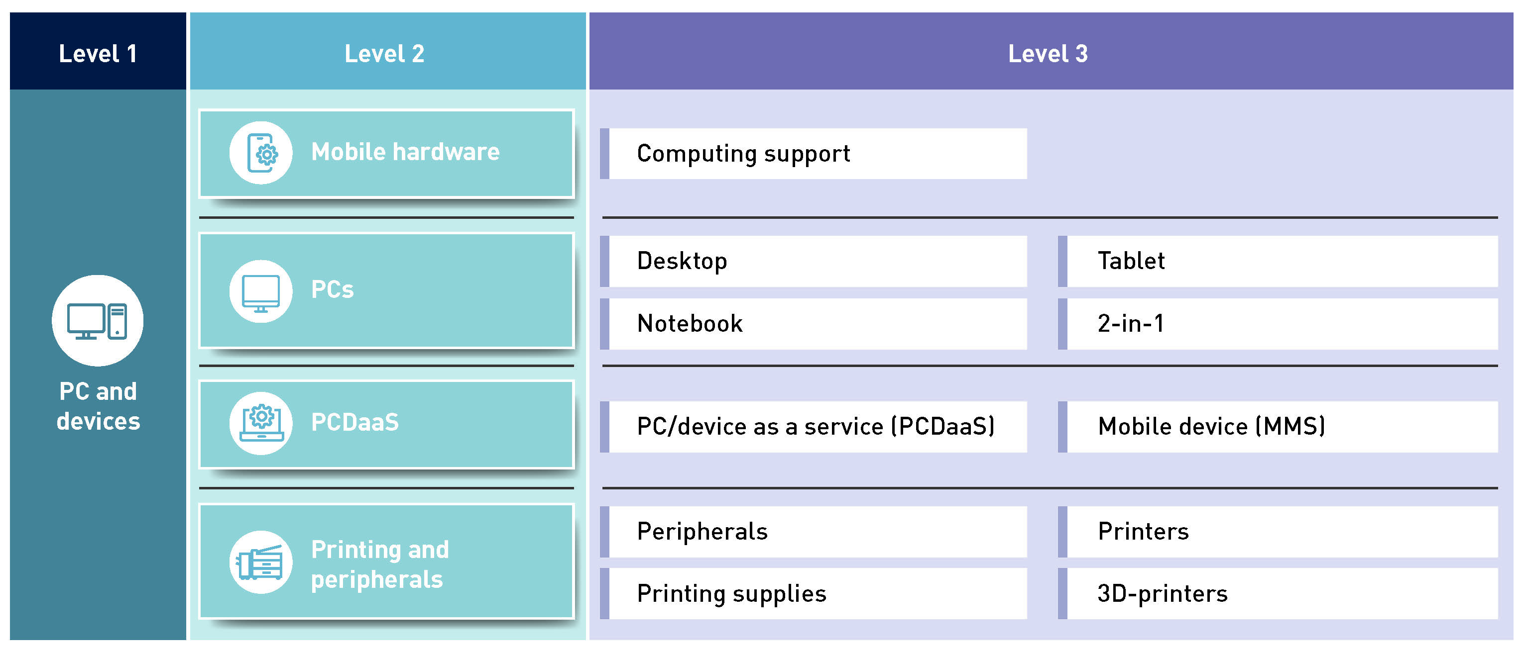 PC and devices.jpg