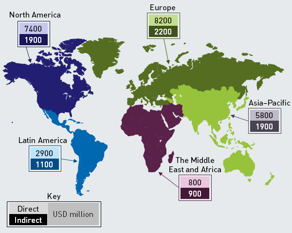Figure 2: Regional split of annual direct and indirect investment by content and application providers, 2011&ndash;2013 [Source: Analysys Mason, DatacenterDynamics, TeleGeography, Informa, company data, news reports, PeeringDB, comScore, Sandvine, 2014]