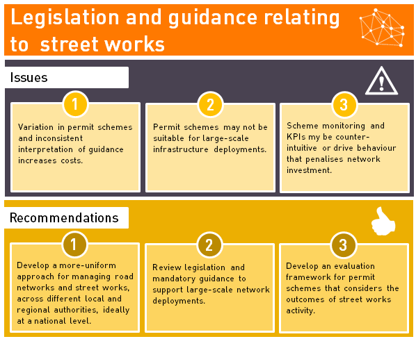 ummary of issues and recommendations on legislation and guidance related to street works ummary of issues and recommendations on legislation and guidance related to street works
