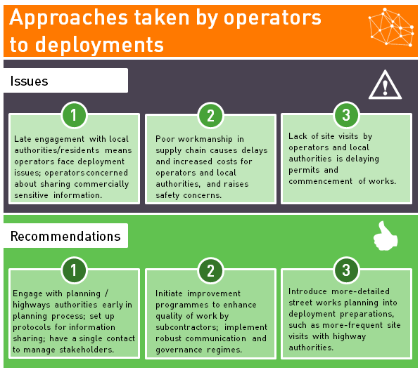 Summary of issues and recommendations on approaches taken by operators to deployments Summary of issues and recommendations on approaches taken by operators to deployments