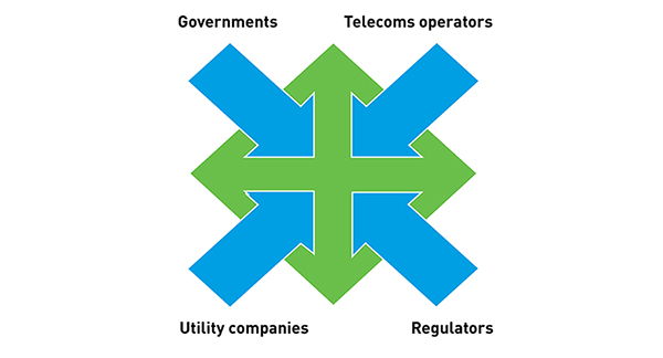 Figure 1: Stakeholders&rsquo; views on allocating dedicated spectrum to utilities companies must converge